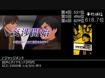 みんなで決めるゲーム音楽ベスト100常連曲集　Part14