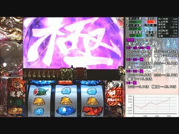 パチスロ魁男塾天挑五輪大武會編4桁乗せとﾏｲｽﾛｺﾝﾌﾟ目指す!1乱打