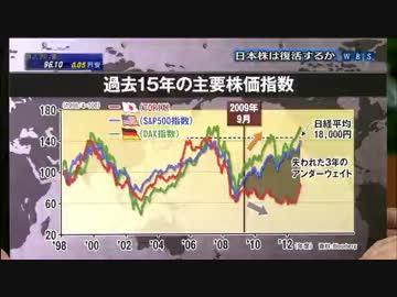 【2009年】池上彰が政権交代後の日本をわかり易く解説