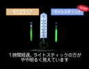 ルミカＶＳライトスティック完全比較 【楽天フェスティバルプラザ】