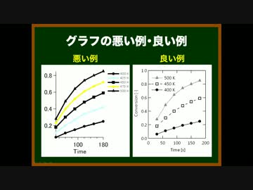 ゆっくりが論文の書き方を教えるよ 第25回 図の作成法 ニコニコ動画