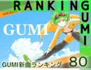 GUMI新曲ランキング#80