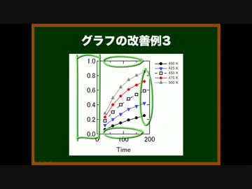 ゆっくりが論文の書き方を教えるよ 第26回 図の作成法②
