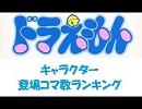 ドラえもん・キャラクター登場コマ数ランキング