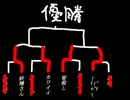 【MUGEN】ゲージMAXサバイバル大会おまけ【後編】