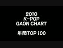 2010年 K-POP GAON CHART 年間ランキング TOP 100