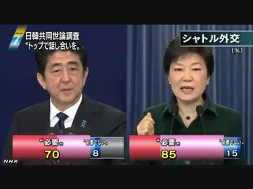 【NHK】日韓世論調査 「関係悪い」５０％超に