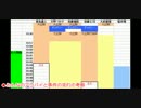【TRICK×LOGIC】それ、ダウト【推理実況】part5
