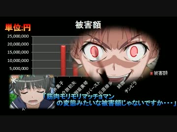 【2期記念】 とある科学の超電磁砲 被害総額を算定してみた1【上半期】