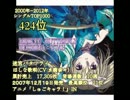 (2000~2012年) アニソン等シングルTOP1000（450位~401位)