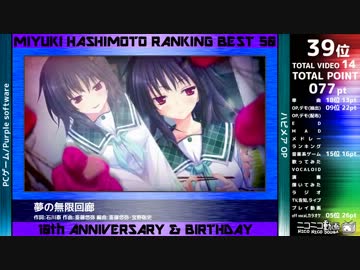 ニコニコ住民が選んだ橋本みゆきの人気曲ランキングBEST50 番外編 vol.1