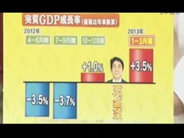 アベノミクス効果で今年1月～3月期の実質成長率GDPが年率＋3,5%に・・・