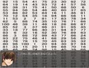 【ゆるっと実況】二人でデスゲームpart11