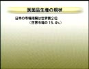医薬品の分類（MR教育用）