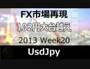 【FX 市場再現】2013 Week20 USDJPY 102円大台突破