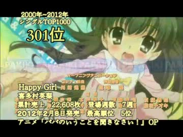 (2000~2012年) アニソン等シングルTOP1000（350位~301位)