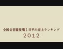 全国公営競技場1日平均売上ランキング 2012