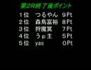 東方でウイニングポスト６PK　１万再生＆４周年SP（後編）