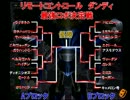 【最強ロボ決定戦】リモートコントロールダンディ【トーナメント】04