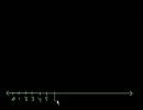 【khanacademy】Basic Addition（足し算の基本）