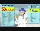 安くて安全なんて水道水ズルイ。