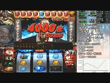 パチスロ魁男塾天挑五輪大武會編4桁乗せとﾏｲｽﾛｺﾝﾌﾟ目指す!5乱打