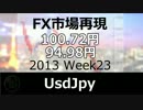 【FX 市場再現】2013 Week23 USDJPY 100.72円 - 94.98円