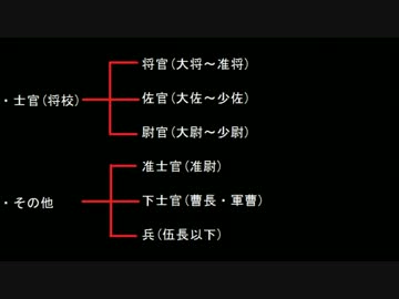 【基礎講座】軍隊の階級