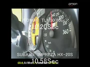 お前のバイクはどのクラスの四輪と同じ加速？ 96th