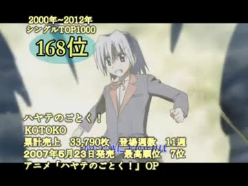 (2000~2012年) アニソン等シングルTOP1000（200位~151位)