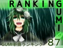 GUMI新曲ランキング#87