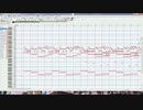 ＭＳＧＳで曲を作ってみた。