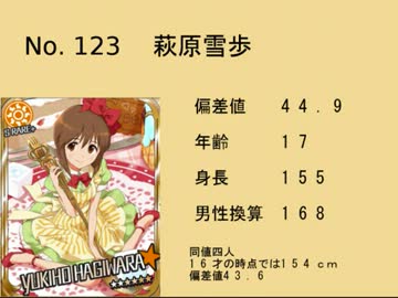 アイドルマスターシンデレラガールズ　身長偏差値ランキング