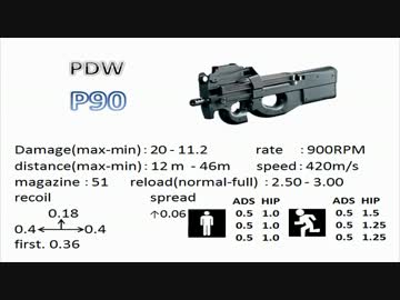 [P90]飲んだくれの気まぐれBF3動画 Part53　[TDM]