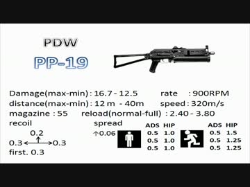 [PPｰ19]飲んだくれの気まぐれBF3動画 Part54　[TDM]