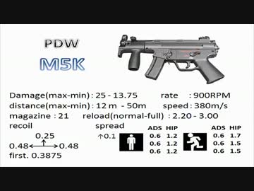 [M5K]飲んだくれの気まぐれBF3動画 Part56　[TDM]