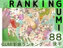 GUMI新曲ランキング#88後半