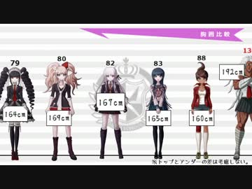 【ダンガンロンパ】プロフィール紹介・身長＆おっぱい比較