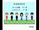 【ゆるっと実況】二人で銀魂タイピング
