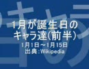 1月が誕生日のキャラ達（前編）