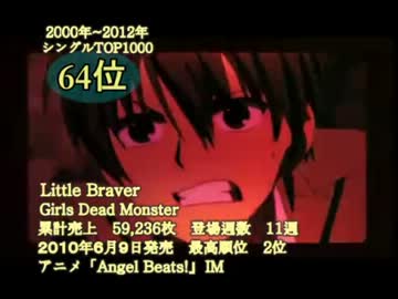 (2000~2012年) アニソン等シングルTOP1000（100位~51位)