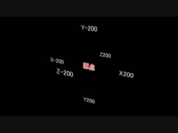 Aviutl　『カメラ制御基本』　やってみた！