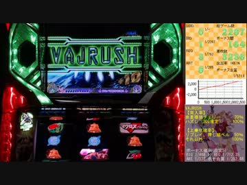 【パチスロ】マクロスF 超時空ボナ&LIVEを目指して その４