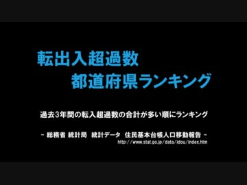 人口転出入超過数 都道府県ランキング【2010年～2012年】