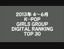 2013年4-6月 K-POP GAON CHART GIRLS GROUP TOP30