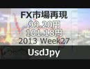 【FX 市場再現】2013 Week27 USDJPY 99.20円 - 101.18円