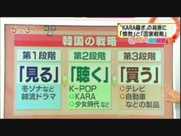 ウジ株主 「韓流押しが視聴率低下につながっている」に対する回答・・・