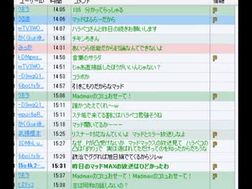 元暴力団を出して住所を聞き出そうとしたネトウヨの実態1-1