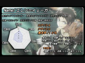 【ユグドラＴＲＰＧ】やる夫がキャラメイキングを説明するそうです