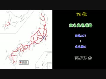 高速道路　交通量ランキング　Part-05